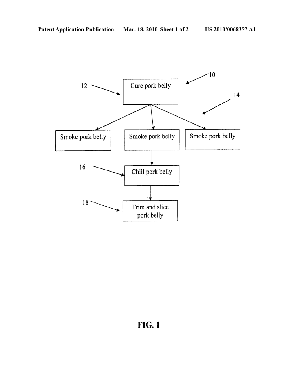 Pork Systems and Methods - diagram, schematic, and image 02