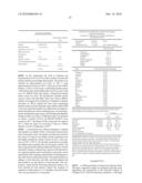 Process for Preparing Hypoallergenic and Reduced Fat Foods diagram and image