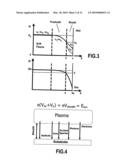 DEPOSITION OF AMORPHOUS SILICON FILMS BY ELECTRON CYCLOTRON RESONANCE diagram and image