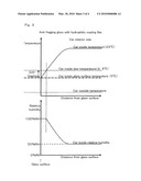 AUTOMOBILE WINDOW MATERIAL, AUTOMOBILE, ANTIFOG TREATMENT COATING LIQUID AND ANTIFOG ARTICLE diagram and image