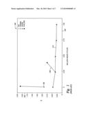 Wear-resistant, carbon-doped metal oxide coatings for MEMS and nanoimprint lithography diagram and image