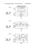 Wear-resistant, carbon-doped metal oxide coatings for MEMS and nanoimprint lithography diagram and image