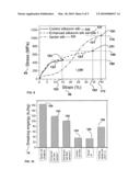 ENHANCED SILK PROTEIN MATERIAL HAVING IMPROVED MECHANICAL PERFORMANCE AND METHOD OF FORMING THE SAME diagram and image