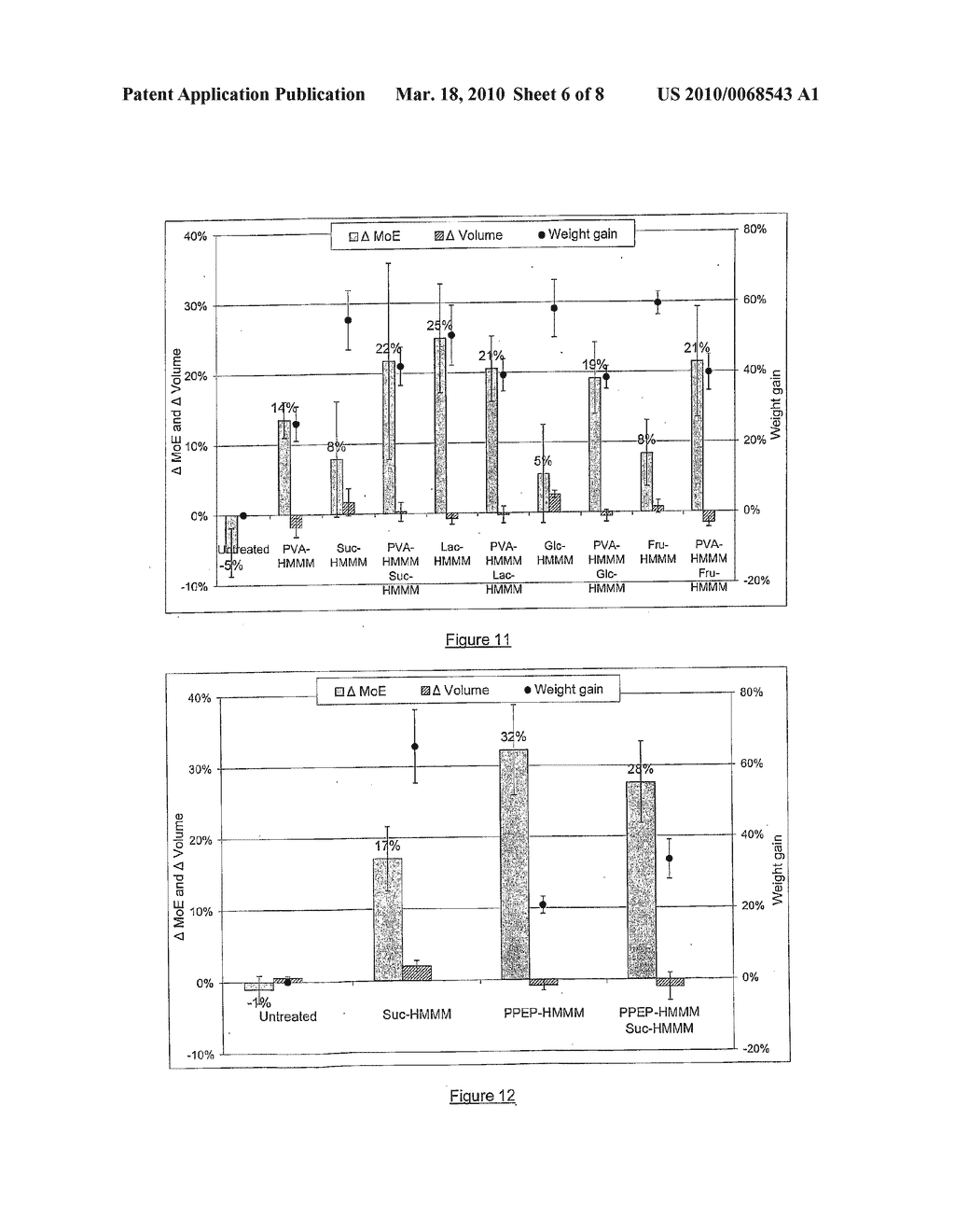MODIFICATION OF WOOD WITH HYDROPHILIC PREPOLYMERS - diagram, schematic, and image 07