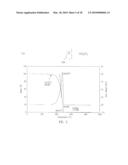 Phosphonium Ionic Liquids, Compositions, Methods of Making and Electrolytic Films Formed There From diagram and image