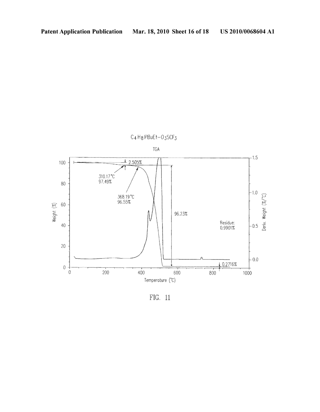 Phosphonium Ionic Liquids, Compositions, Methods of Making and Electrolytic Films Formed There From - diagram, schematic, and image 17