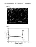 NOVEL TITANIUM OXIDE, METHOD FOR MANUFACTURING THE SAME, AND LITHIUM SECONDARY BATTERY USING THE SAME AS ACTIVE MATERIAL diagram and image
