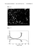 NOVEL TITANIUM OXIDE, METHOD FOR MANUFACTURING THE SAME, AND LITHIUM SECONDARY BATTERY USING THE SAME AS ACTIVE MATERIAL diagram and image