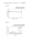 NOVEL TITANIUM OXIDE, METHOD FOR MANUFACTURING THE SAME, AND LITHIUM SECONDARY BATTERY USING THE SAME AS ACTIVE MATERIAL diagram and image