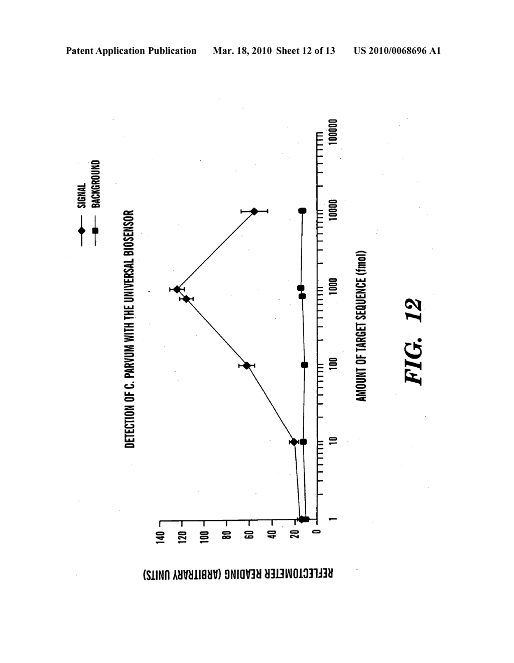 UNIVERSAL BIOSENSOR AND METHODS OF USE - diagram, schematic, and image 13