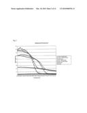 OLIGONUCLEOTIDES COMPRISING SIGNALLING PAIRS AND HYDROPHOBIC NUCLEOTIDES, STEMLESS BEACONS, FOR DETECTION OF NUCLEIC ACIDS, METHYLATION STATUS AND MUTANTS OF NUCLEIC ACIDS diagram and image