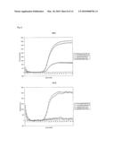 OLIGONUCLEOTIDES COMPRISING SIGNALLING PAIRS AND HYDROPHOBIC NUCLEOTIDES, STEMLESS BEACONS, FOR DETECTION OF NUCLEIC ACIDS, METHYLATION STATUS AND MUTANTS OF NUCLEIC ACIDS diagram and image