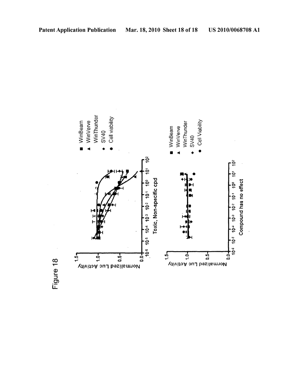 Methods for Identifying Compounds that Modulate WNT Signaling in Cancer Cells - diagram, schematic, and image 19