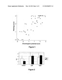 MARKER GENES FOR USE IN THE IDENTIFICATION OF CHONDROCYTE PHENOTYPIC STABILITY AND IN THE SCREENING OF FACTORS INFLUENCING CARTILAGE PRODUCTION diagram and image