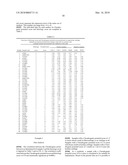 MARKER GENES FOR USE IN THE IDENTIFICATION OF CHONDROCYTE PHENOTYPIC STABILITY AND IN THE SCREENING OF FACTORS INFLUENCING CARTILAGE PRODUCTION diagram and image