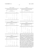 MARKER GENES FOR USE IN THE IDENTIFICATION OF CHONDROCYTE PHENOTYPIC STABILITY AND IN THE SCREENING OF FACTORS INFLUENCING CARTILAGE PRODUCTION diagram and image