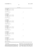 MARKER GENES FOR USE IN THE IDENTIFICATION OF CHONDROCYTE PHENOTYPIC STABILITY AND IN THE SCREENING OF FACTORS INFLUENCING CARTILAGE PRODUCTION diagram and image