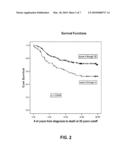 CANCER THERAPY PROGNOSIS diagram and image