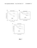 CANCER THERAPY PROGNOSIS diagram and image