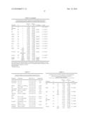 CANCER THERAPY PROGNOSIS diagram and image