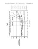 Method and system for detection and/or characterization of a biological particle in a sample diagram and image