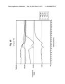 Method and system for detection and/or characterization of a biological particle in a sample diagram and image