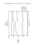 Method and system for detection and/or characterization of a biological particle in a sample diagram and image