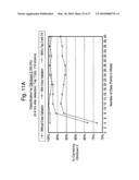 Method and system for detection and/or characterization of a biological particle in a sample diagram and image