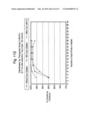 Method and system for detection and/or characterization of a biological particle in a sample diagram and image