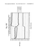 Method and system for detection and/or characterization of a biological particle in a sample diagram and image