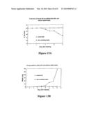 NOVEL NUCLEIC ACID MOLECULES diagram and image