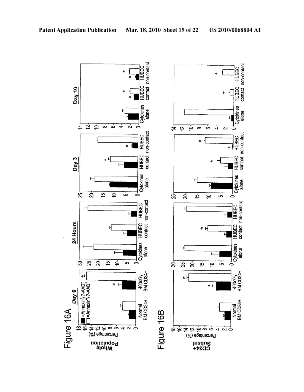 METHODS OF STIMULATING EXPANSION OF HEMATOPOIETIC STEM CELLS - diagram, schematic, and image 20