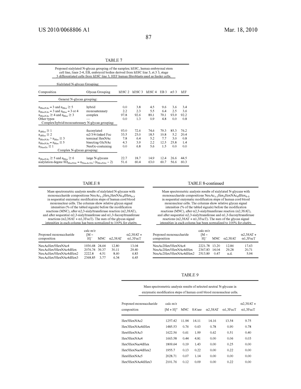 NOVEL METHODS AND REAGENTS DIRECTED TO PRODUCTION OF CELLS - diagram, schematic, and image 131