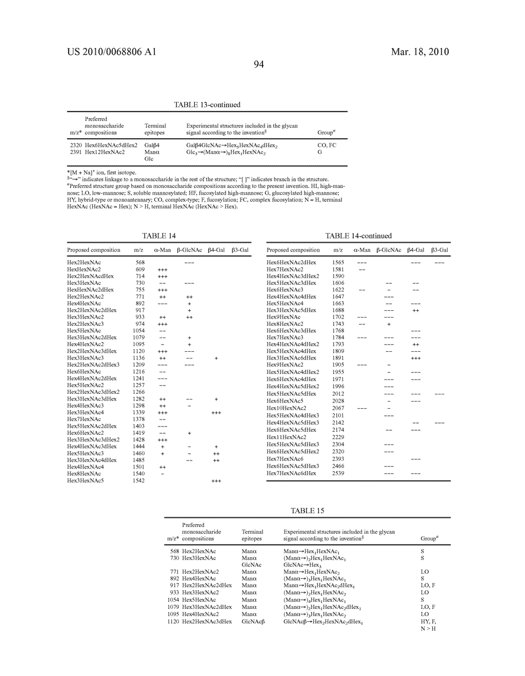 NOVEL METHODS AND REAGENTS DIRECTED TO PRODUCTION OF CELLS - diagram, schematic, and image 138