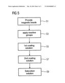 Carrier Material, Method for the Production and Use Thereof diagram and image