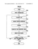 System of testing semiconductor devices, a method for testing semiconductor devices, and a method for manufacturing semiconductor devices diagram and image