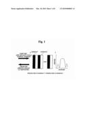 DISTRIBUTED BRAGG S REFLECTOR OF DIGITAL-ALLOY MULTINARY COMPOUND SEMICONDUCTOR diagram and image