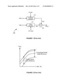 HIGH-EFFICIENCY TRANSMITTER WITH LOAD IMPEDANCE CONTROL diagram and image