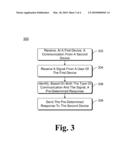 Pre-Determined Responses for Wireless Devices diagram and image