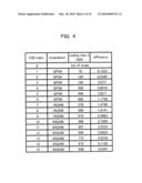 Communication Characteristic Control Method, Pilot Control Method, Base Station And Mobile Station diagram and image