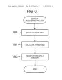 BODY MOTION DISCRIMINATING APPARATUS AND ACTIVITY MONITOR diagram and image