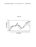 siRNA targeting proto-oncogene MET diagram and image