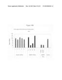 siRNA targeting proto-oncogene MET diagram and image