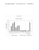 siRNA targeting proto-oncogene MET diagram and image