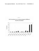 siRNA targeting proto-oncogene MET diagram and image