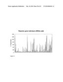 siRNA targeting proto-oncogene MET diagram and image