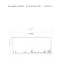 siRNA targeting proto-oncogene MET diagram and image