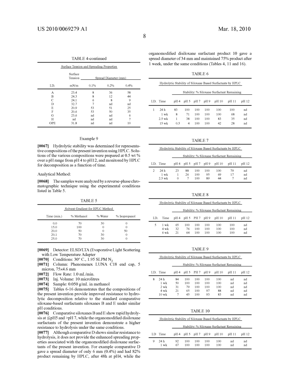 HOME CARE COMPOSITIONS COMPRISING HYDROLYSIS RESISTANT ORGANOMODIFIED DISILOXANE SURFACTANTS - diagram, schematic, and image 09