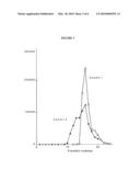 POLYMERIC CARRIER COMPOSITIONS FOR DELIVERY OF ACTIVE AGENTS, METHODS OF MAKING AND USING THE SAME diagram and image