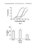 METHODS OF TREATING BONE DISEASE USING VASCULAR ENDOTHELIAL GROWTH FACTOR FUSION CONSTRUCTS diagram and image